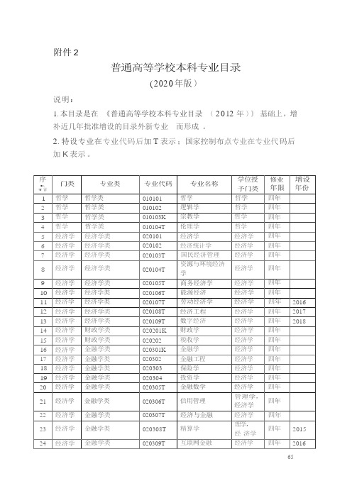 最新最全2020年word版普通高等学校本科专业目录(包含703个专业)