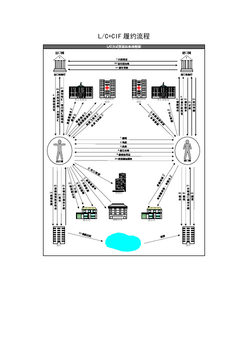 外贸函电模板