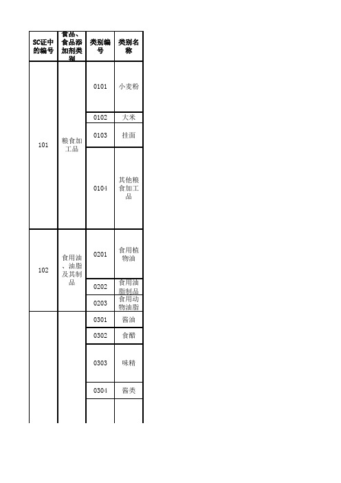 2019最新版食品生产许可SC分类表与QS分类对比明细,产品分装明细