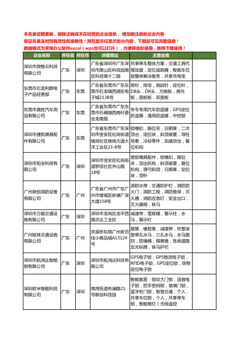 新版广东省定位锁工商企业公司商家名录名单联系方式大全40家