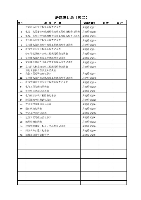 (七)房屋建筑工程检查记录表