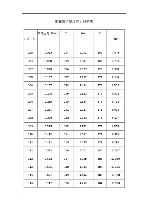 饱和蒸汽温度与压力对照表