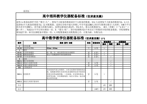 9号文件附件3