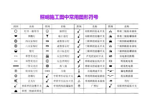 常用的电气图形符号