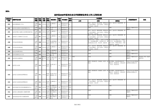 金沙县2020年招聘221人职位表