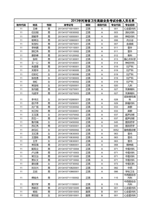 2013年卫生高级考试合格人员名单