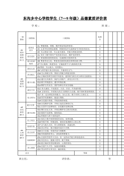 7—9年级学生品德素质评价表