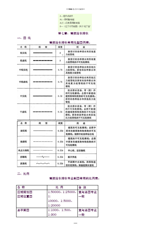 7章、建筑给水排水图例与符号_(1)