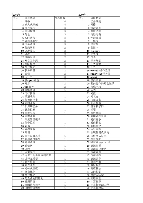 【计算机工程与设计】_任务_期刊发文热词逐年推荐_20140726