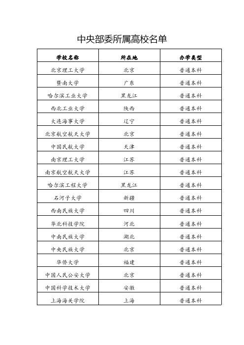 中央部委所属高校名单有哪些？