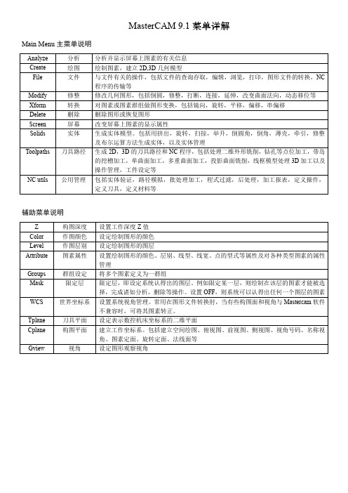 MasterCAM菜单详解