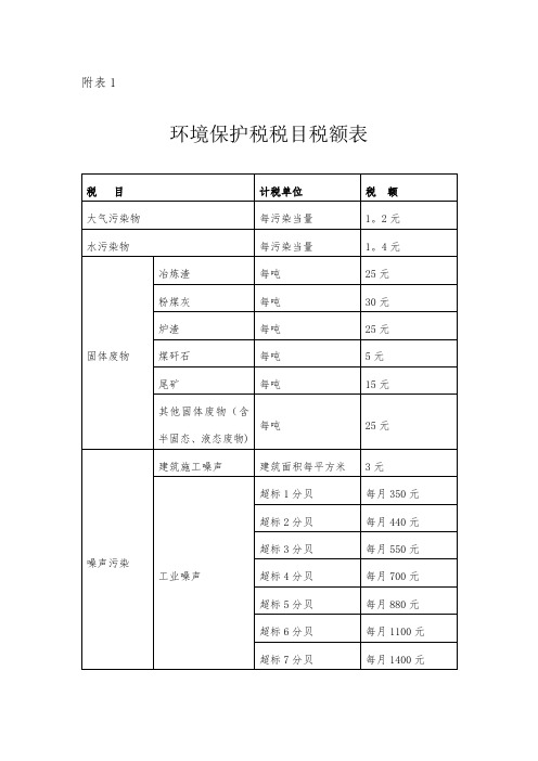 环境保护税税目税额表