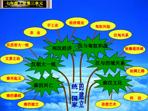 七年级上册历史知识树(人教版)共64页文档