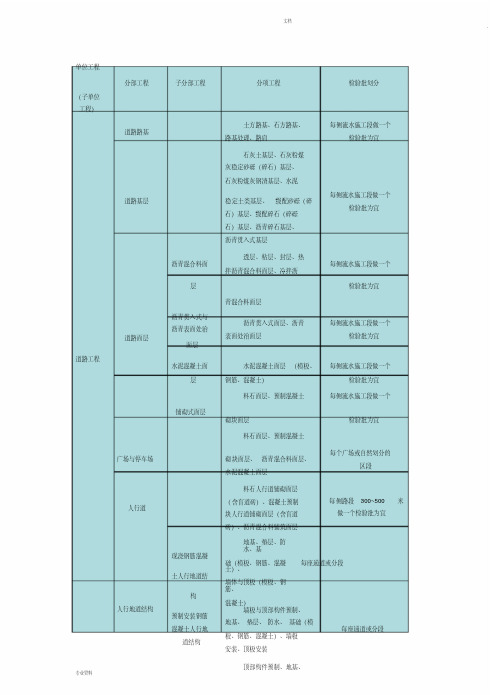 市政工程单位、分部、分项工程、检验批的划分