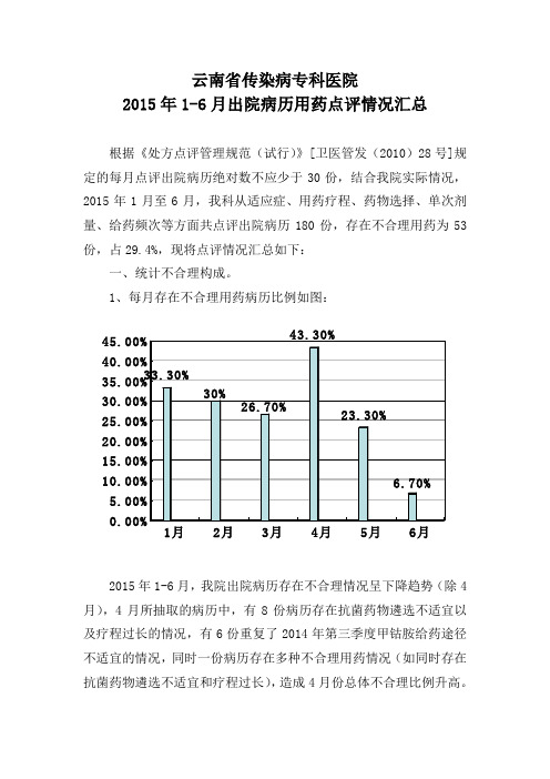 2015年1-6月出院病历用药点评总结