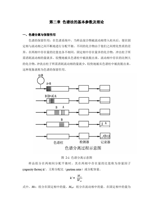 色谱分析(中国药科大学)第2章色谱法的基本参数及理论