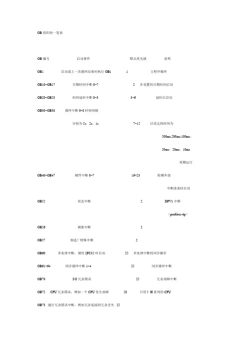 siemens PLC OB 解释