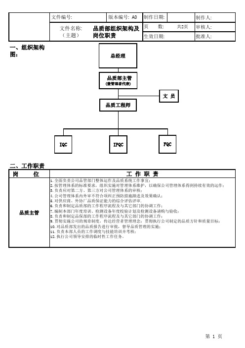 品质部组织架构图