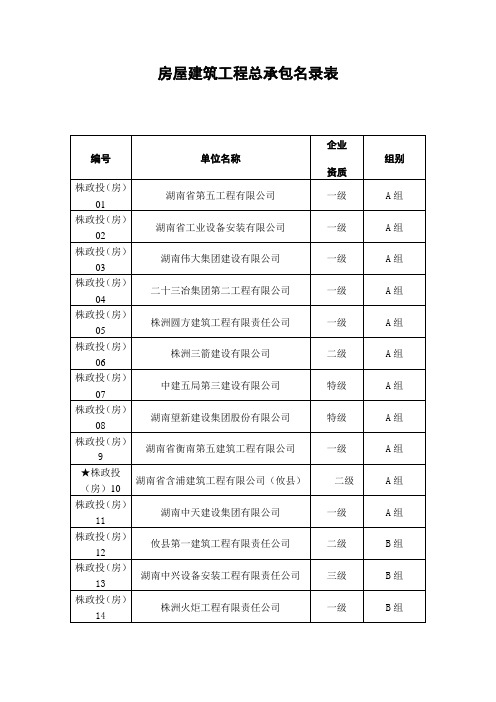 株洲建筑企业入库名录表