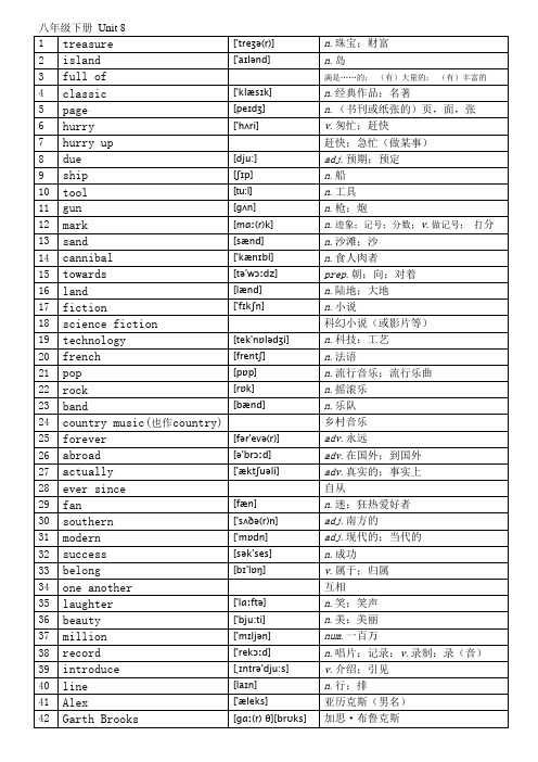 人教版八年级下册8单元单词(附音标)