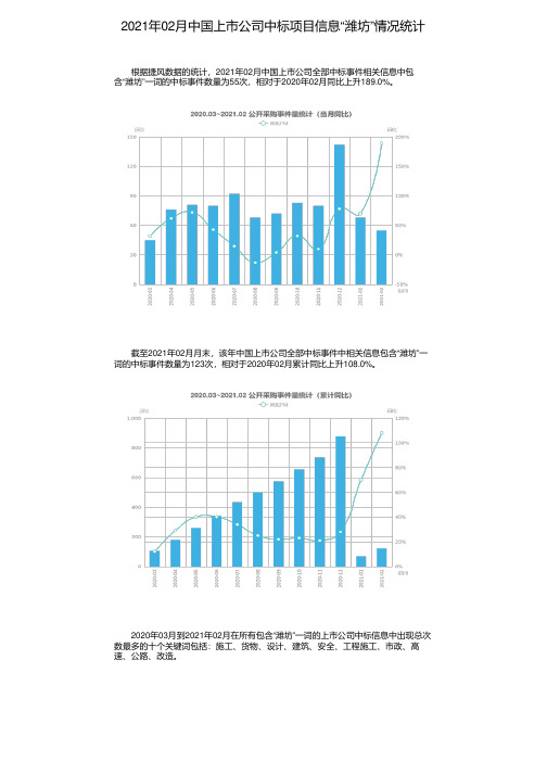 2021年02月中国上市公司中标项目信息“潍坊”情况统计