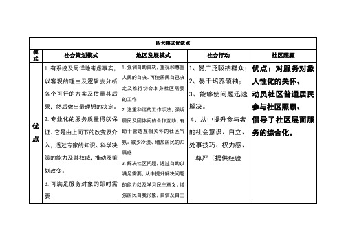 社区工作四大模式优缺点