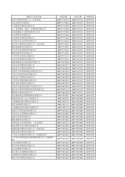 兽药生产企业名称.xls