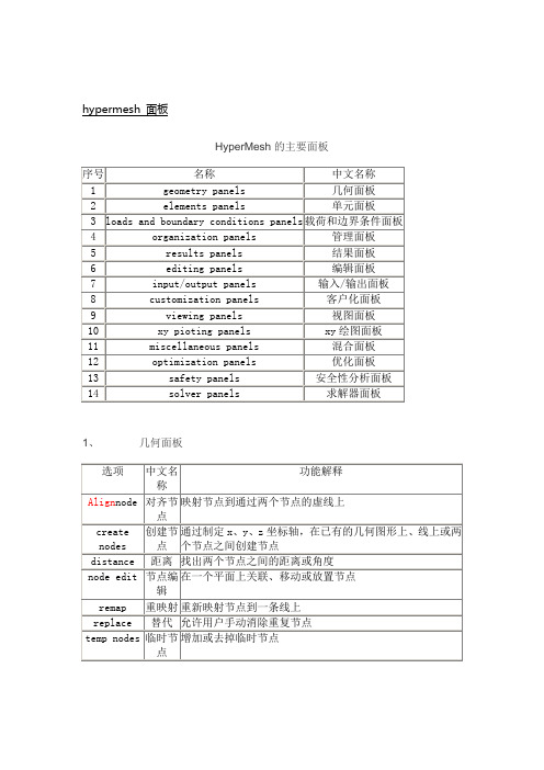 完整word版,hypermesh常用面板及快捷键