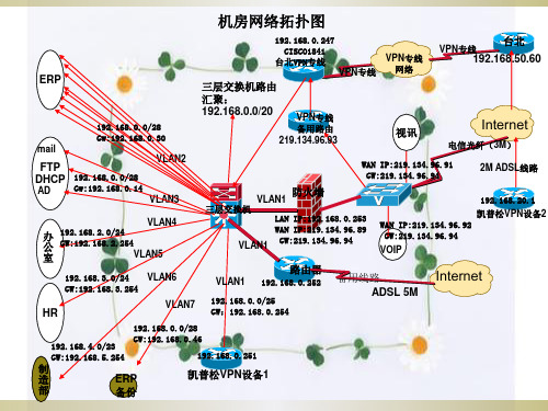 公司网络拓扑图