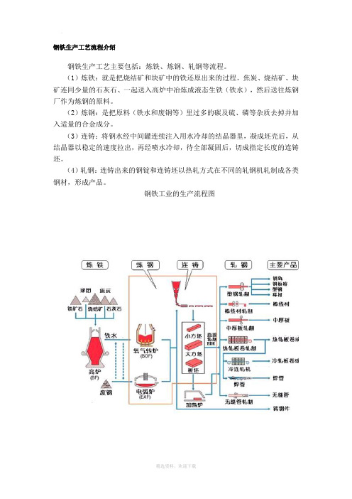 钢铁生产工艺流程介绍