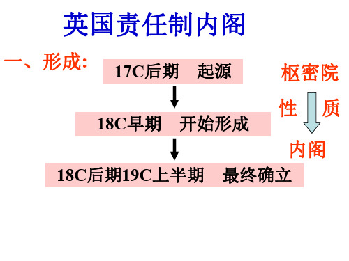 高二历史英国责任制内阁的形成