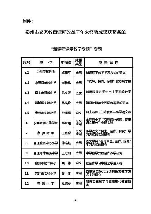 泉州市义务教育课程改革三年来经验成果获奖名单