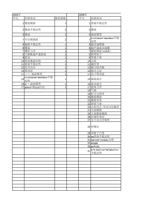 【国家自然科学基金】_激波不稳定性_基金支持热词逐年推荐_【万方软件创新助手】_20140802