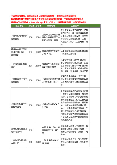 新版上海市生命科学实验室仪器工商企业公司商家名录名单大全17家