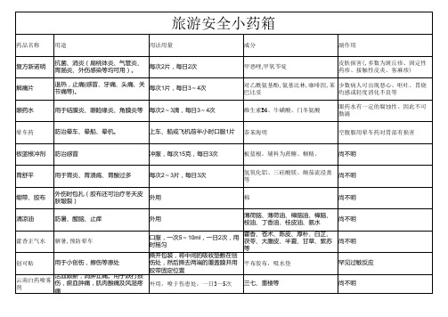 旅游安全小药箱