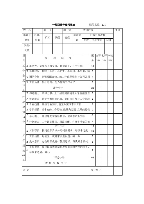 一般职员年度考核表职等系数1.1