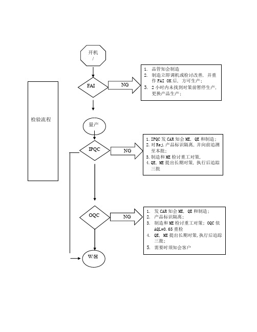 抽样计划允收水准表