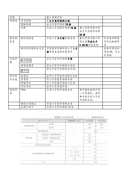 一级建造师机电专业易混淆知识点之各类弯曲半径【本人整理,已过关】