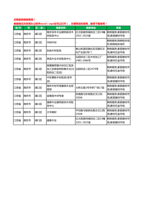 2020新版江苏省南京市浦口区木材工商企业公司商家名录名单黄页联系方式大全11家
