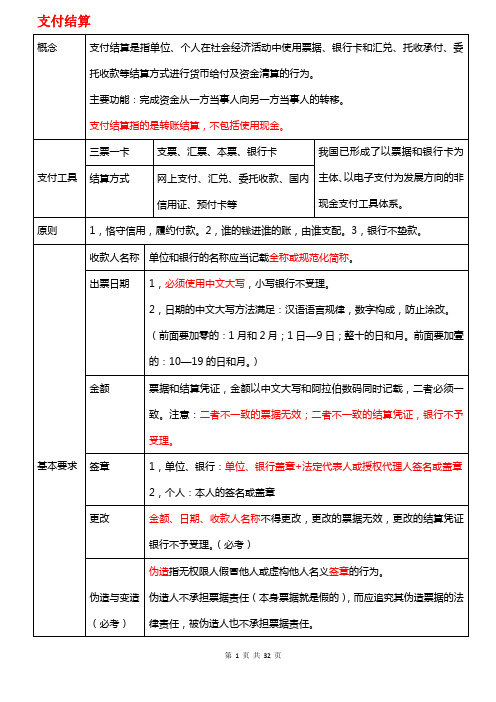 经济法基础第三章知识点