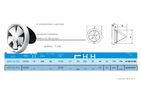 排气扇规格