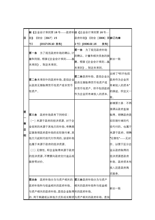 政府补助-新旧准则差异