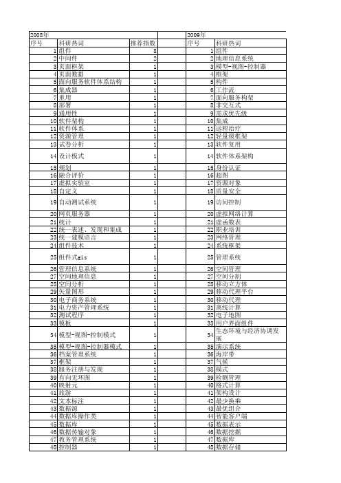 【计算机工程与设计】_组件开发_期刊发文热词逐年推荐_20140726