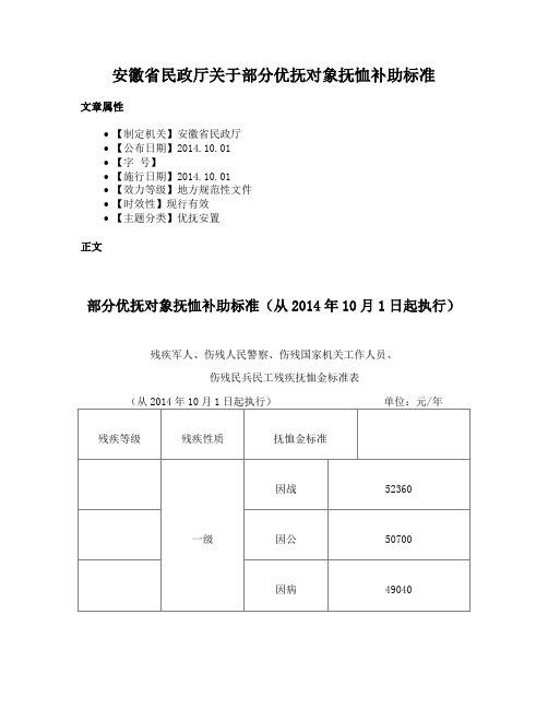 安徽省民政厅关于部分优抚对象抚恤补助标准