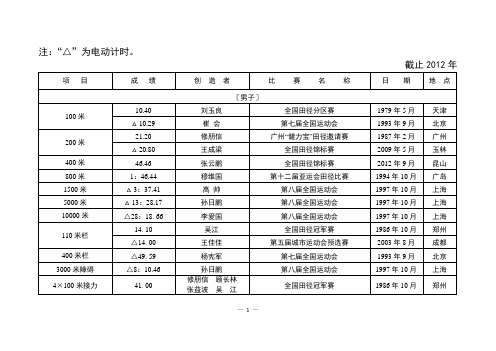 辽宁省田径记录(截止2012年)