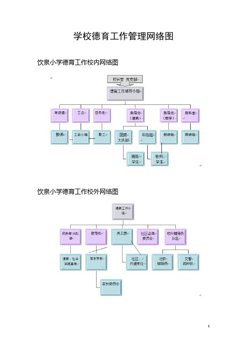 学校德育工作管理网络图