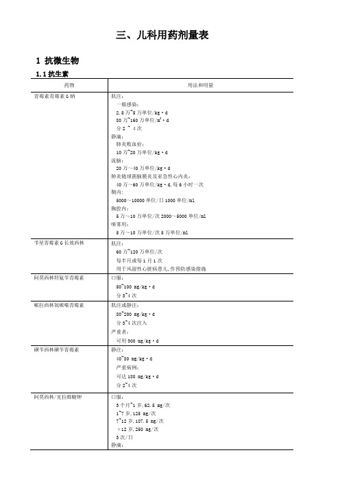 儿童用药剂量表