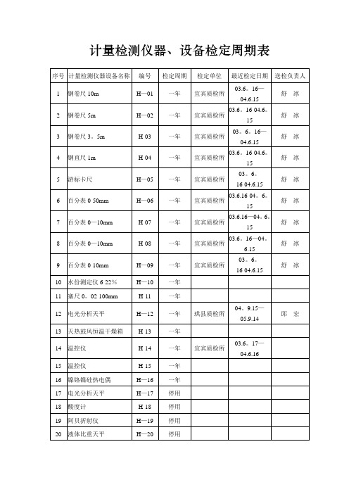 计量检测仪器、设备检定周期表