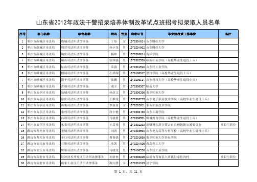 山东省2012年政法干警招录培养体制改革试点班招考拟录取人员名单