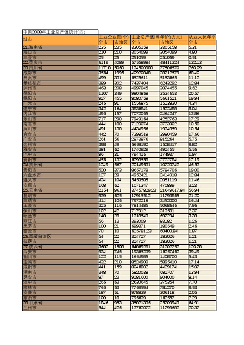 中国2008年工业总产值统计(四)